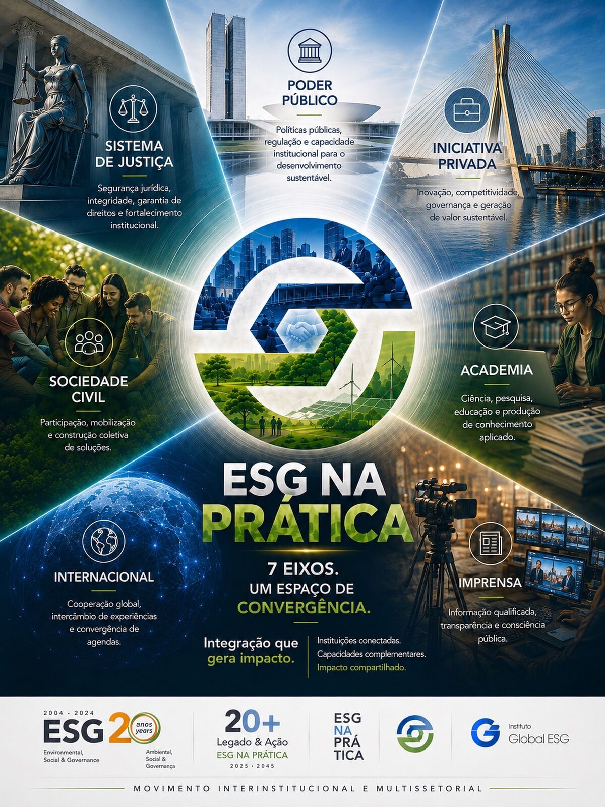 Arte original com os sete eixos de integração do ESG na Prática